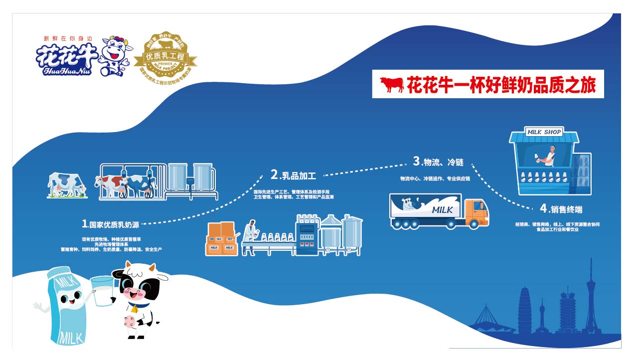 榮膺乳業(yè)三大金獎，花花牛以產(chǎn)業(yè)融合發(fā)展推進(jìn)奶業(yè)高質(zhì)量發(fā)展