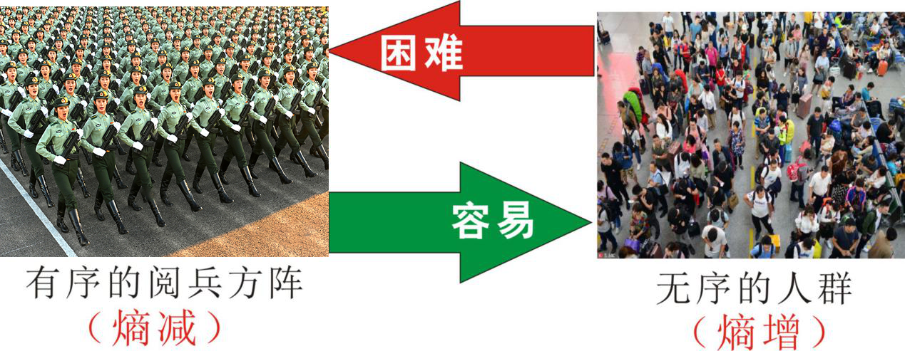 知熵增，做熵減